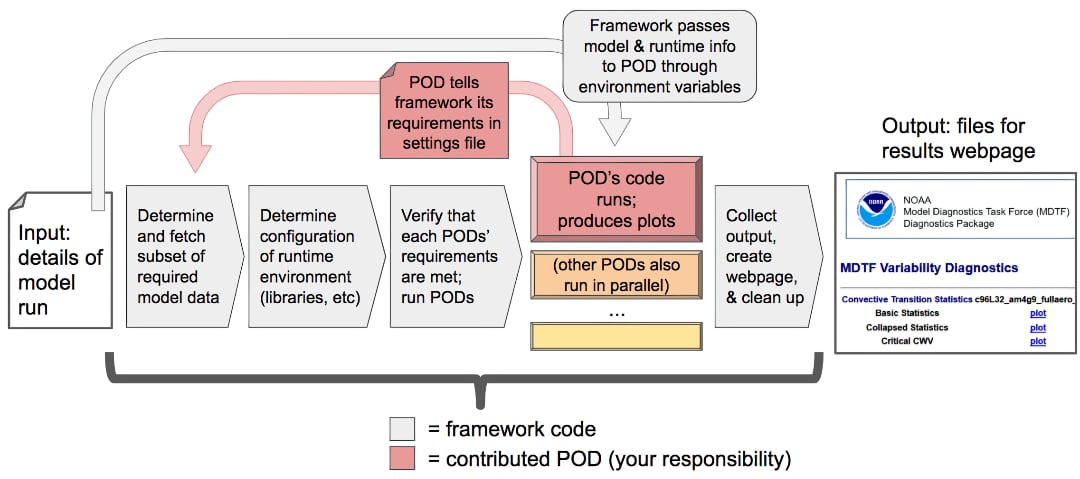 ../_images/dev_flowchart.jpg